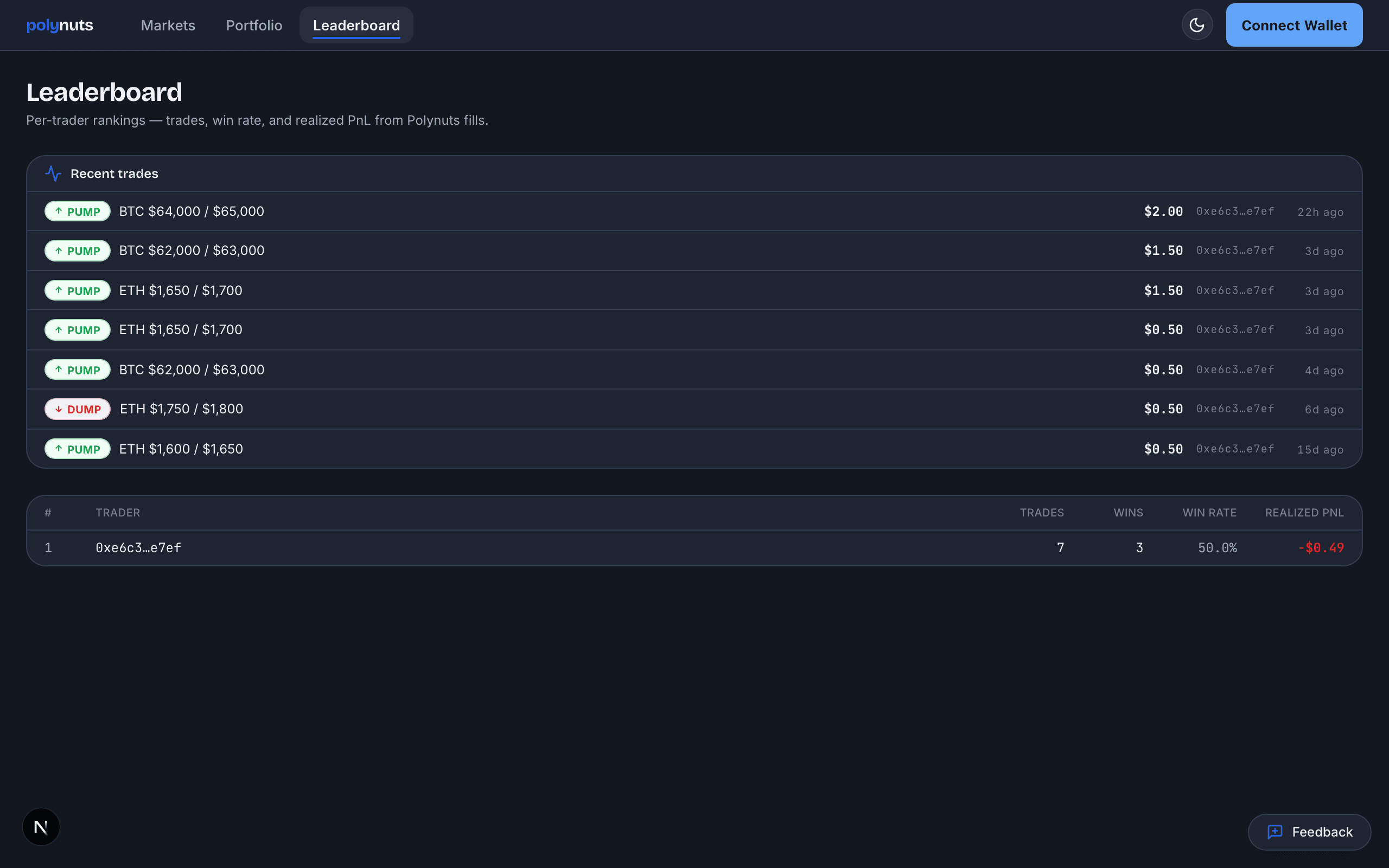 Polynuts leaderboard — recent trades and per-trader rankings by realized PnL